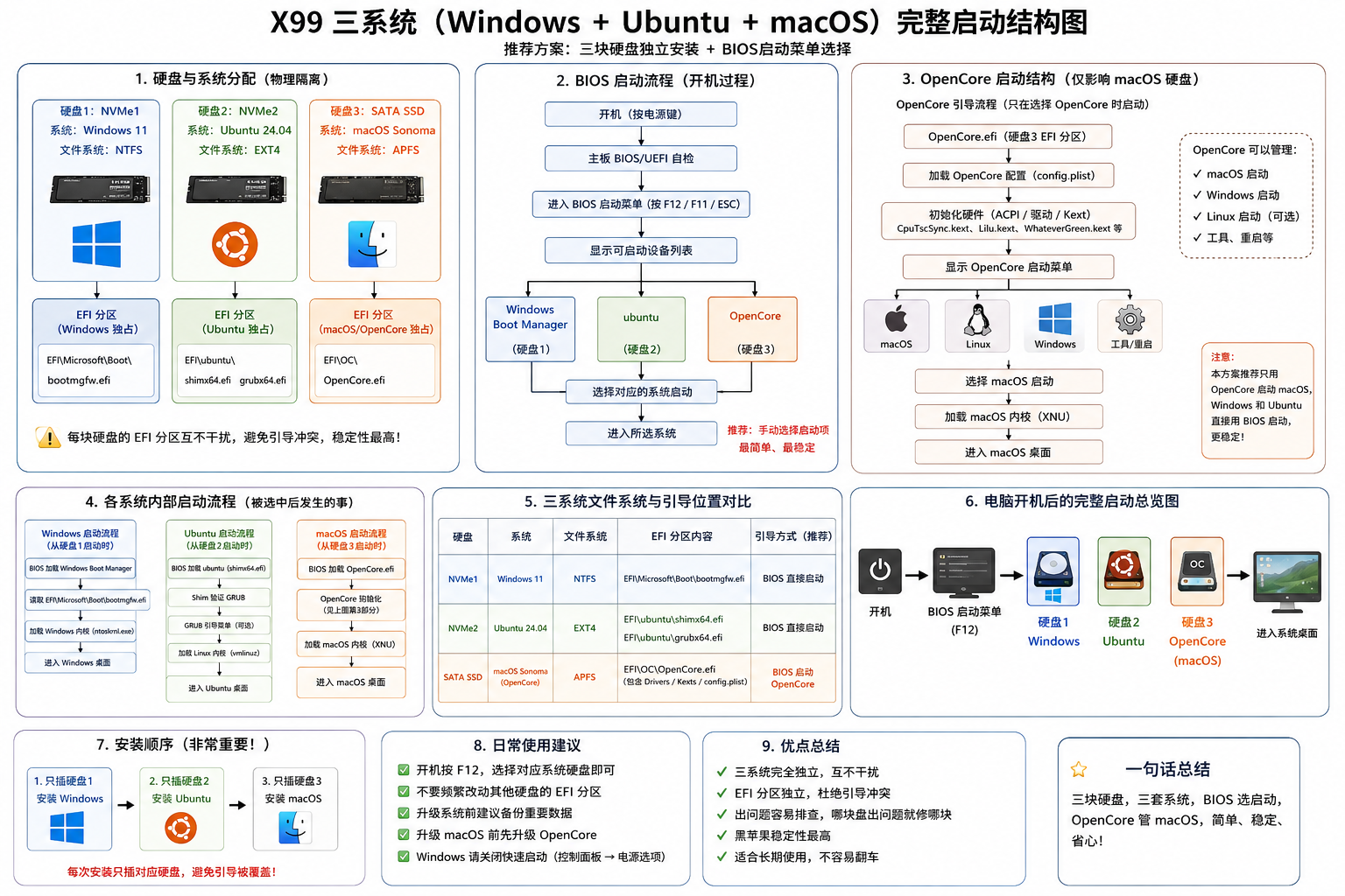系统时间修复截图